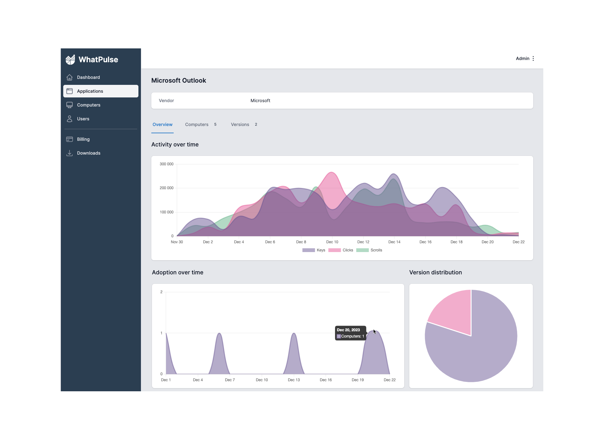 Global application usage visualization