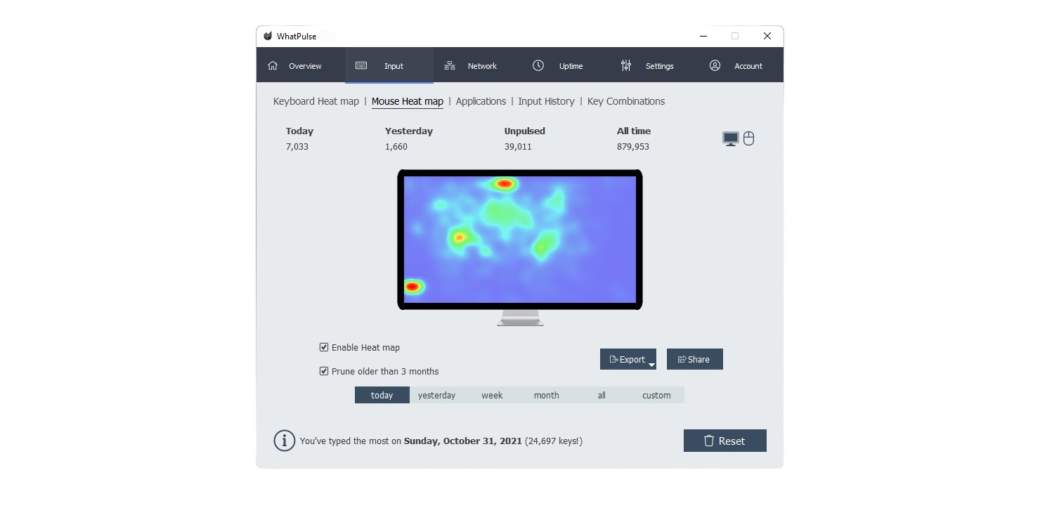 Mouse click heat map